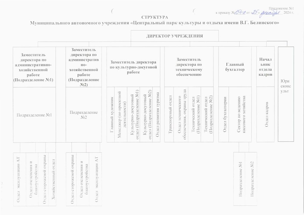 Структура учреждения от 25.12.2024 г..jpg