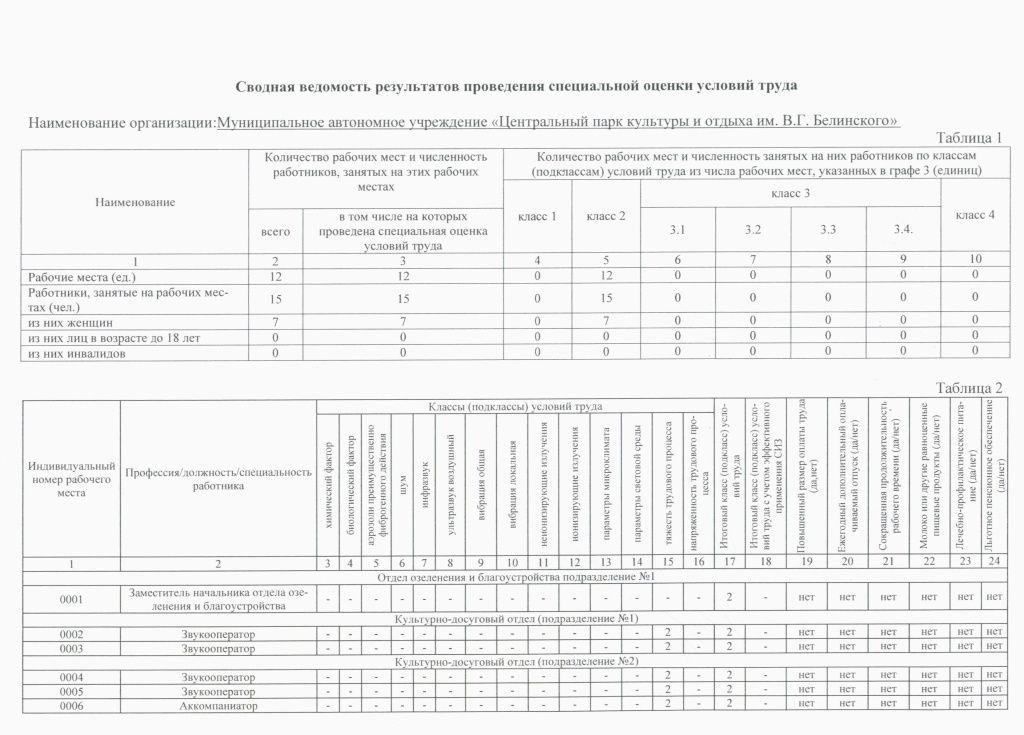 Сводная ведомость результатов проверки 16.08.25 - 0001.jpg