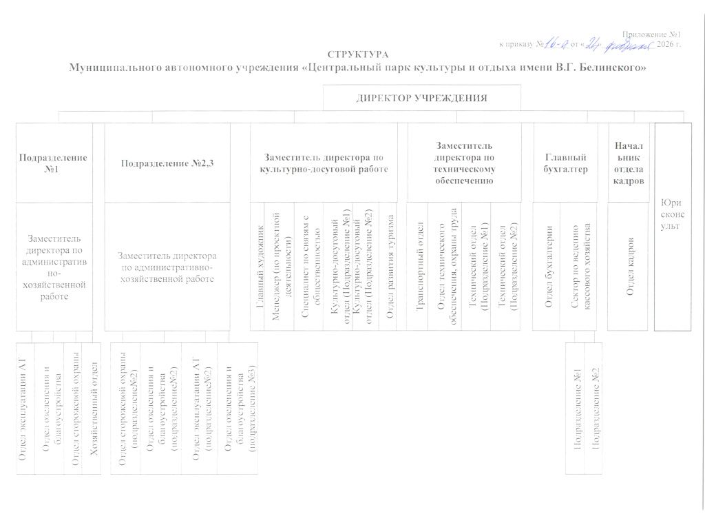 Структура февраль 2026.jpg