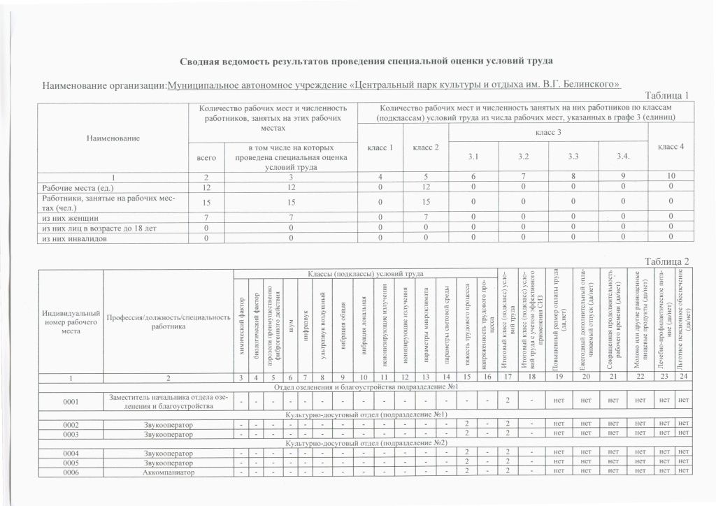 СОУТ 14 .08.25 г - 0001.jpg